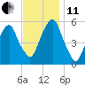 Carlstadt tide chart for Thursday, November 11, 2021