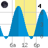 Carlstadt tide chart for Thursday, November 4, 2021