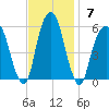 Carlstadt tide chart for Sunday, November 7, 2021