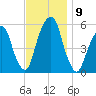 Carlstadt tide chart for Tuesday, November 9, 2021
