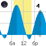 Carlstadt tide chart for Saturday, December 4, 2021