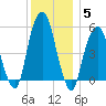 Carlstadt tide chart for Sunday, December 5, 2021