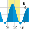 Carlstadt tide chart for Monday, December 6, 2021
