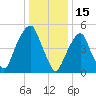 Carlstadt tide chart for Saturday, January 15, 2022
