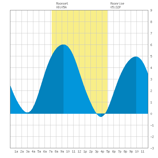 Carlstadt tide chart for Tuesday, January 18, 2022