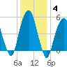 Carlstadt tide chart for Tuesday, January 4, 2022
