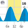 Carlstadt tide chart for Wednesday, February 16, 2022