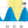 Carlstadt tide chart for Wednesday, March 16, 2022