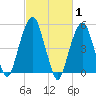 Carlstadt tide chart for Tuesday, March 1, 2022