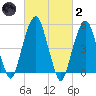 Carlstadt tide chart for Wednesday, March 2, 2022