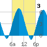 Carlstadt tide chart for Thursday, March 3, 2022