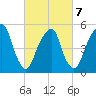 Carlstadt tide chart for Monday, March 7, 2022
