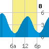 Carlstadt tide chart for Tuesday, March 8, 2022