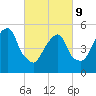 Carlstadt tide chart for Wednesday, March 9, 2022