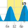 Carlstadt tide chart for Friday, April 15, 2022