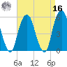 Carlstadt tide chart for Saturday, April 16, 2022