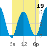 Carlstadt tide chart for Tuesday, April 19, 2022