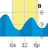 Carlstadt tide chart for Friday, April 8, 2022