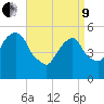Carlstadt tide chart for Saturday, April 9, 2022