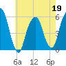 Carlstadt tide chart for Thursday, May 19, 2022