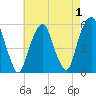 Carlstadt tide chart for Sunday, May 1, 2022