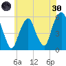 Carlstadt tide chart for Monday, May 30, 2022