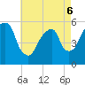 Carlstadt tide chart for Friday, May 6, 2022