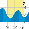 Carlstadt tide chart for Saturday, May 7, 2022