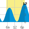 Carlstadt tide chart for Sunday, June 12, 2022