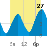 Carlstadt tide chart for Monday, June 27, 2022