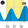 Carlstadt tide chart for Tuesday, June 28, 2022