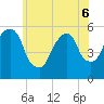 Carlstadt tide chart for Monday, June 6, 2022