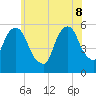Carlstadt tide chart for Wednesday, June 8, 2022