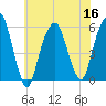 Carlstadt tide chart for Saturday, July 16, 2022
