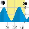 Carlstadt tide chart for Wednesday, July 20, 2022
