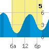 Carlstadt tide chart for Tuesday, July 5, 2022