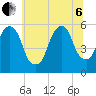 Carlstadt tide chart for Wednesday, July 6, 2022