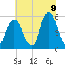 Carlstadt tide chart for Saturday, July 9, 2022
