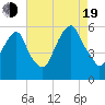 Carlstadt tide chart for Friday, August 19, 2022