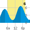 Carlstadt tide chart for Saturday, August 6, 2022