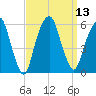 Carlstadt tide chart for Tuesday, September 13, 2022