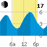Carlstadt tide chart for Saturday, September 17, 2022