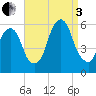 Carlstadt tide chart for Saturday, September 3, 2022
