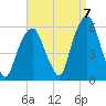 Carlstadt tide chart for Wednesday, September 7, 2022