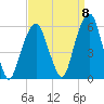 Carlstadt tide chart for Thursday, September 8, 2022