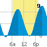 Carlstadt tide chart for Friday, September 9, 2022