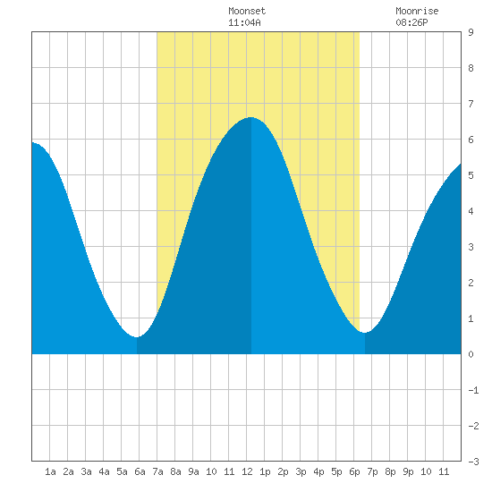 Carlstadt tide chart for Thursday, October 13, 2022