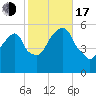 Carlstadt tide chart for Monday, October 17, 2022