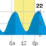 Carlstadt tide chart for Saturday, October 22, 2022