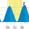 Carlstadt tide chart for Friday, October 7, 2022